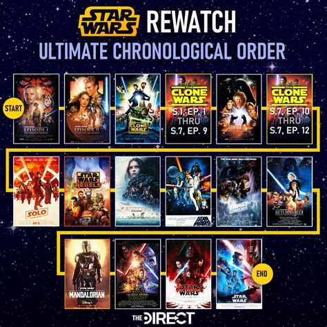 best way to watch clone wars series|star wars clone viewing order.